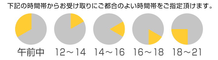 配送時間指定表