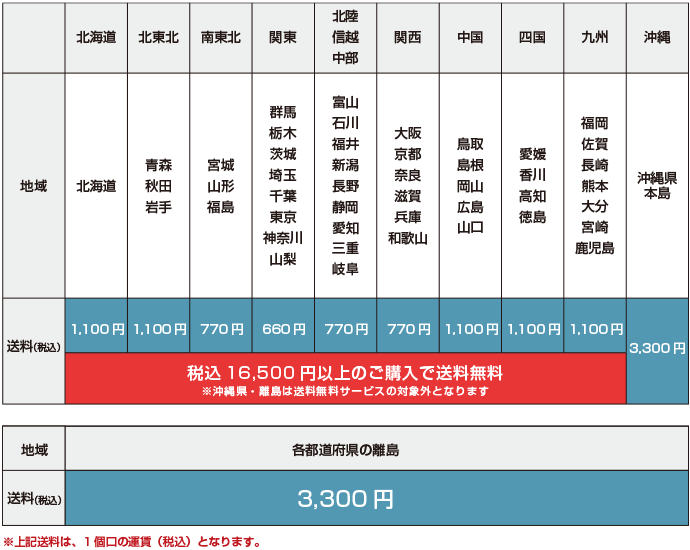 送料表