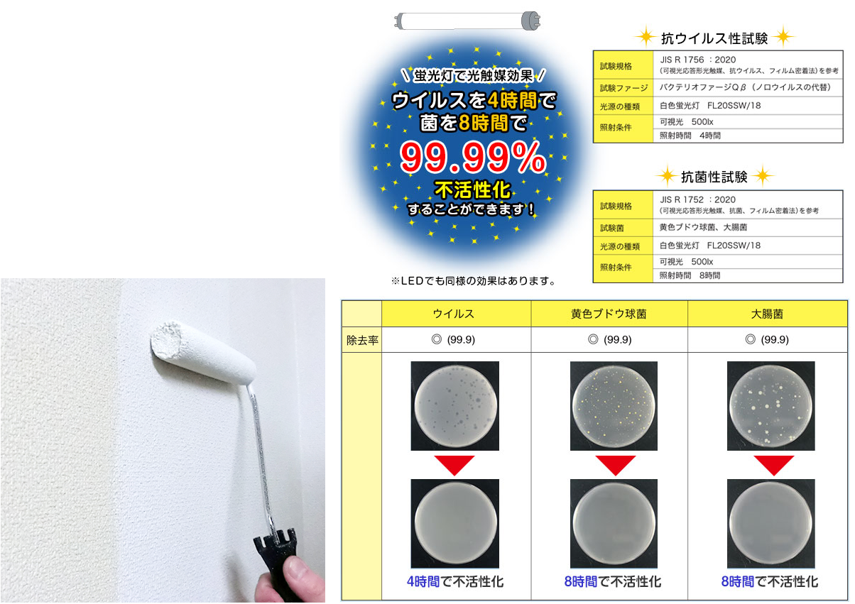 ウイルスを不活性化させたデータ