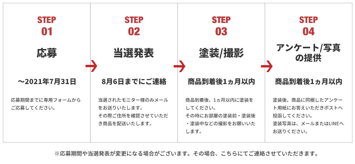 無料モニターの流れ
