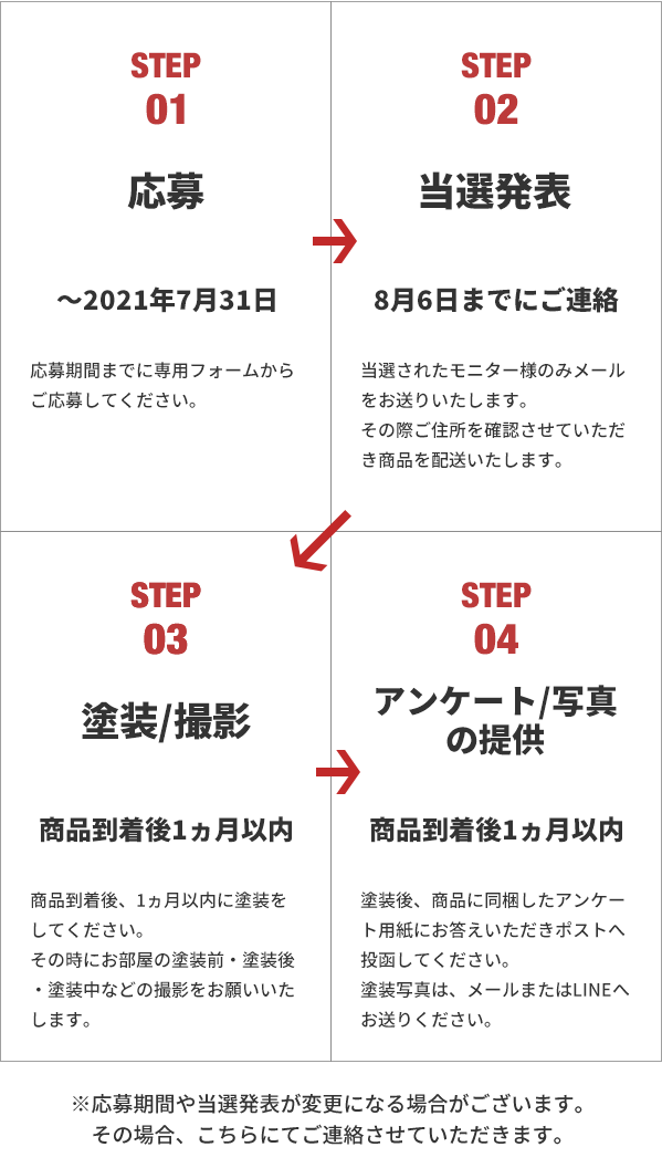 無料モニターの流れスマホ用