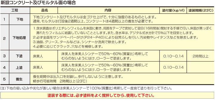 床美人の塗装仕様