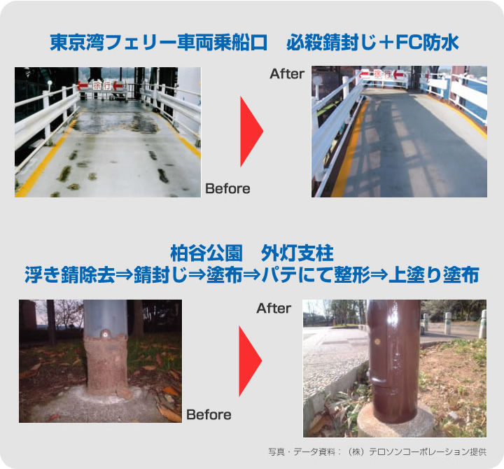 必殺錆封じ 防錆