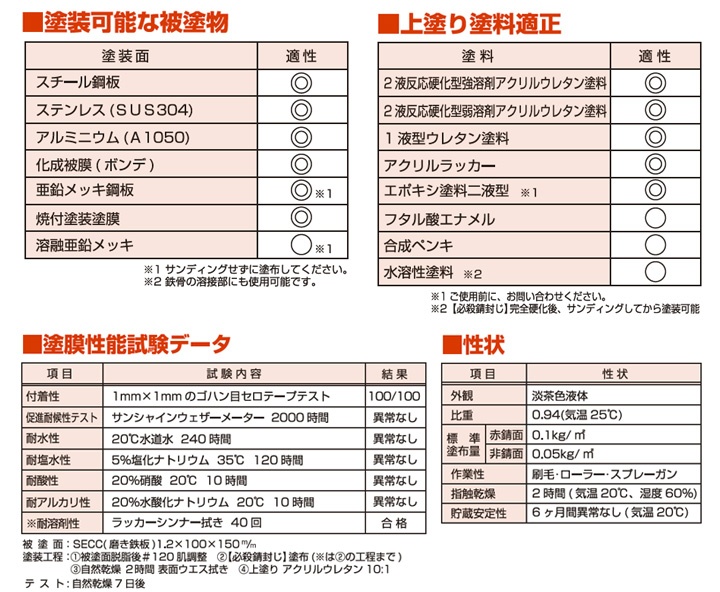 必殺錆封じ 防錆