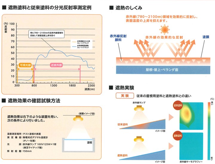 水性屋根用遮熱塗料とは