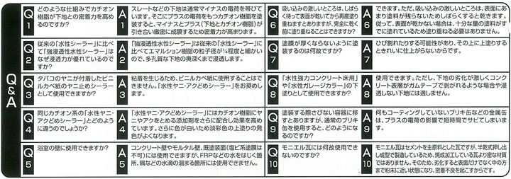強浸透性水性シーラーとは