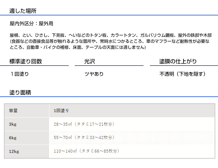 油性超耐久シリコンアクリルトタン用スーパーとは