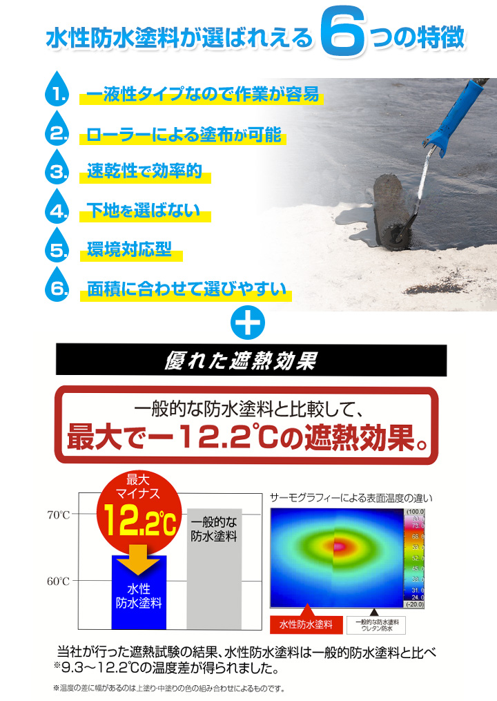 水性防水塗料とは2