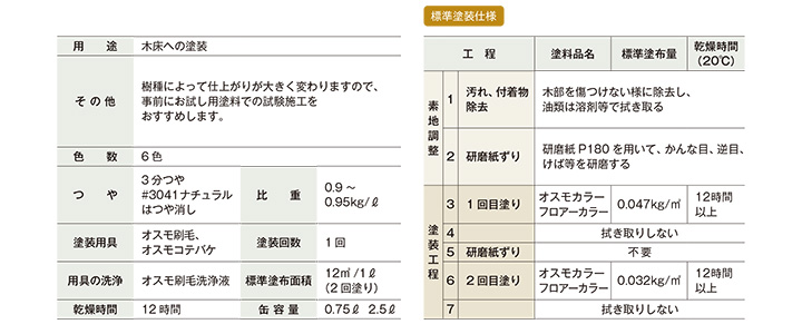オスモ＆エーデル(株)