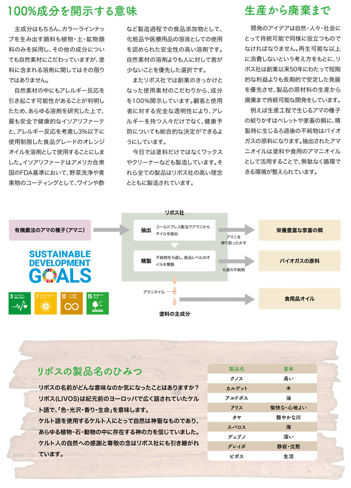 リボス　アルドボス　No.266とは
