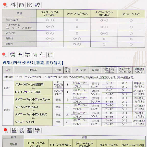 タイコーペイント