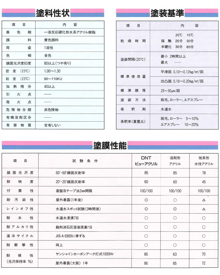 DNTビューアクリル の塗装性能