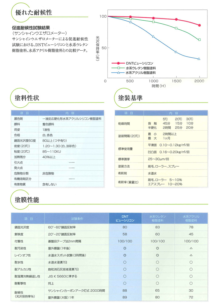 DNTビューシリコン　特長