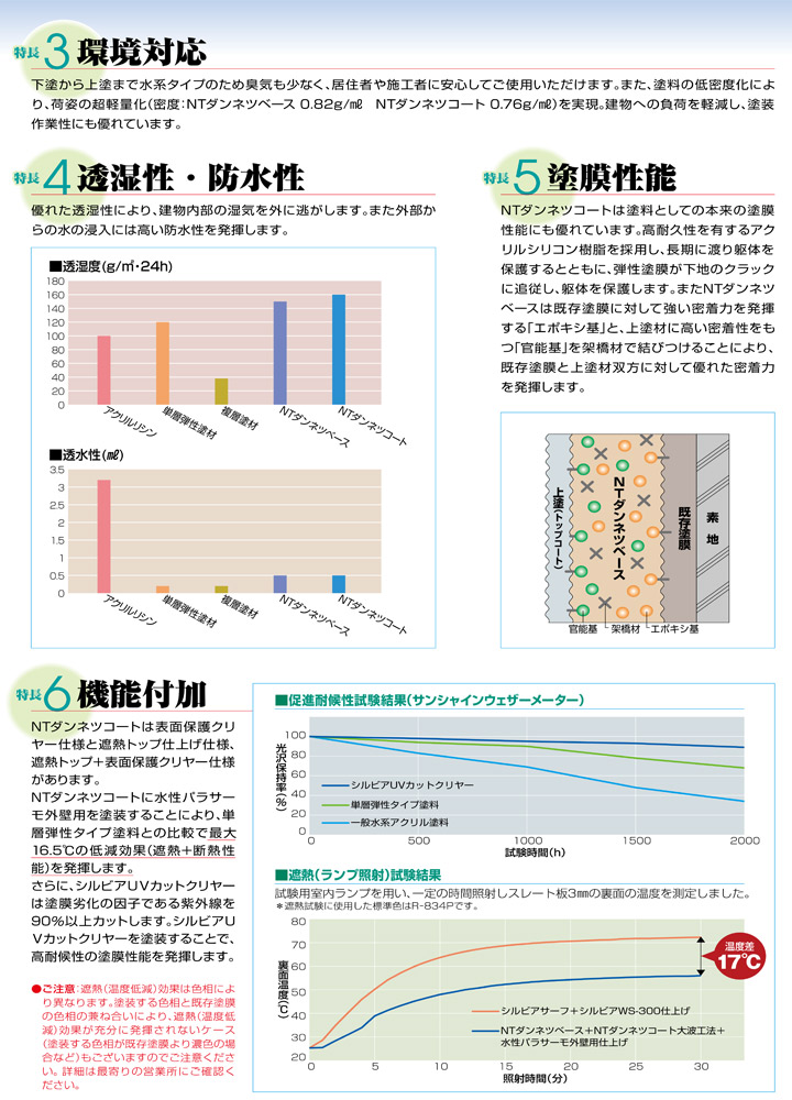 NTダンネツベースとは