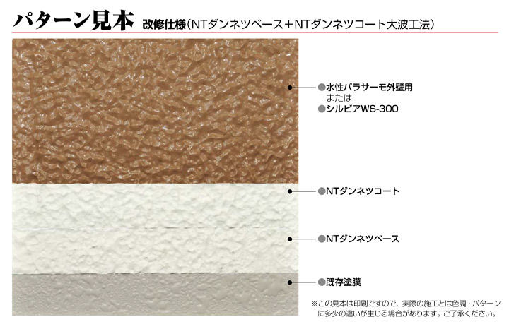 NTダンネツベースとは