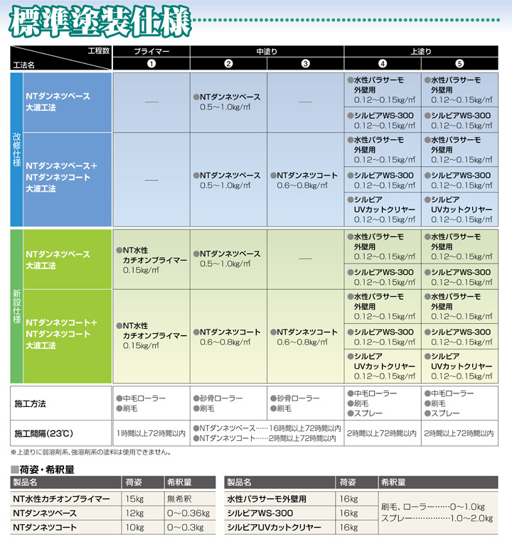 NTダンネツベースとは