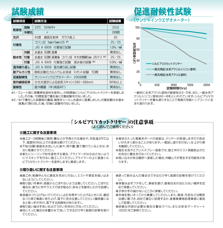 シルビアＵＶカットクリヤー