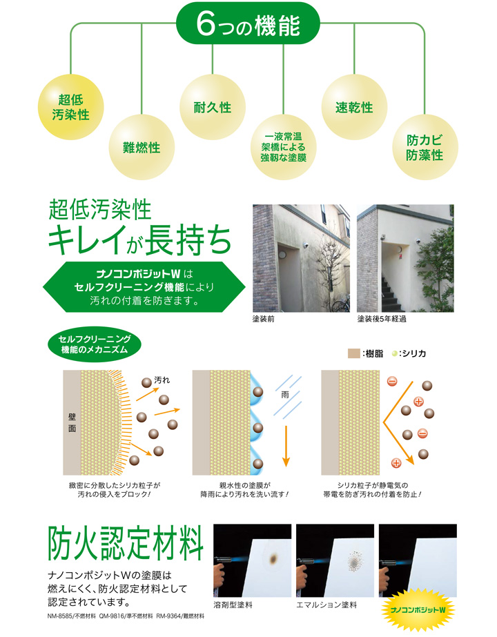 ナノコンポジットＷ