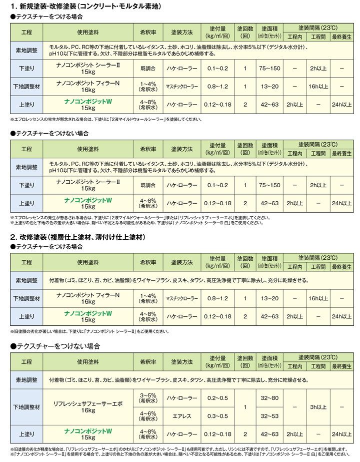 ナノコンポジットＷ