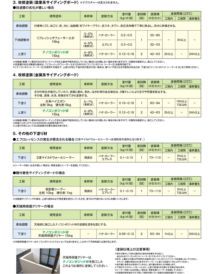 ナノコンポジットＷ