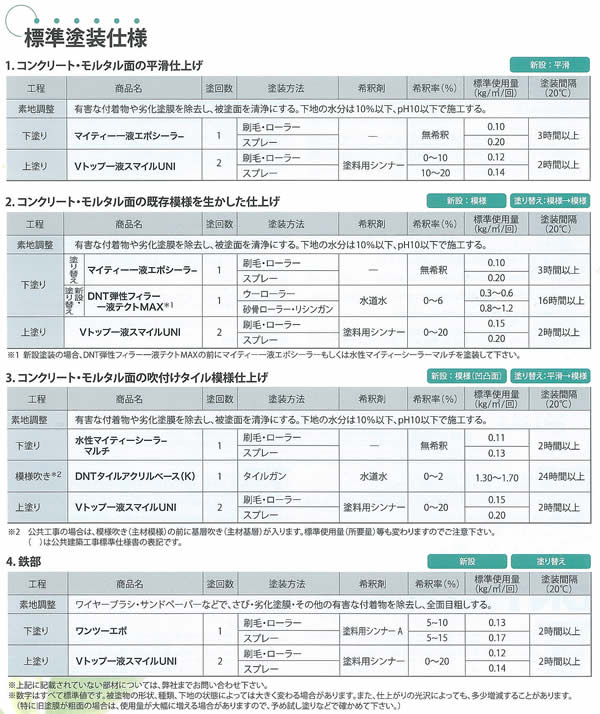 Ｖトップ一液スマイルＵＮＩとは