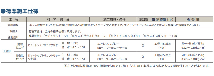 水性ビュートップシリコンとは