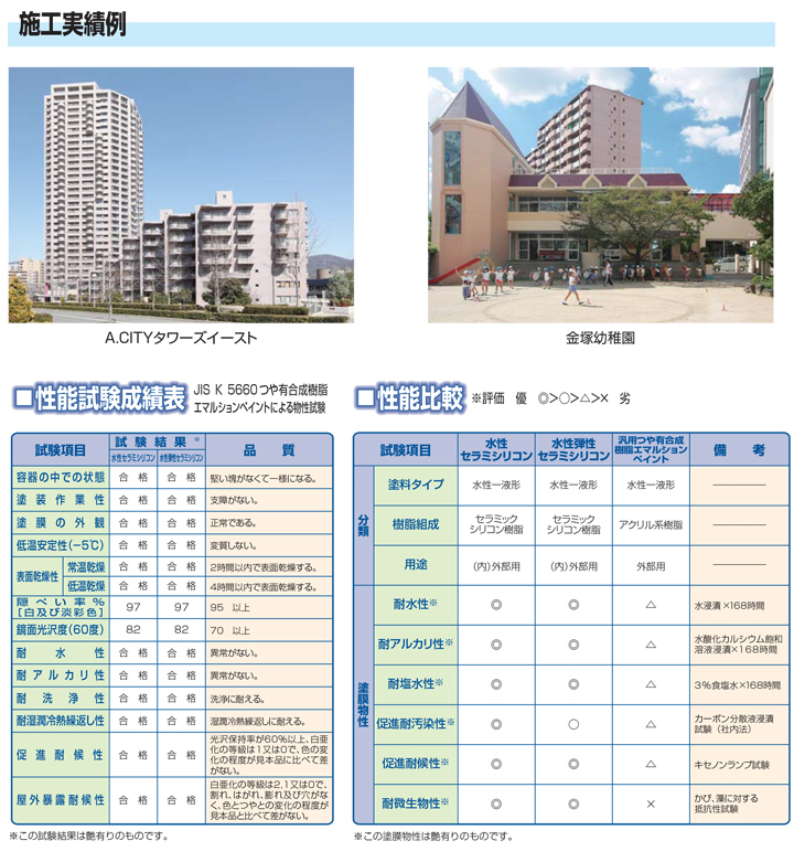 水性セラミシリコンとは