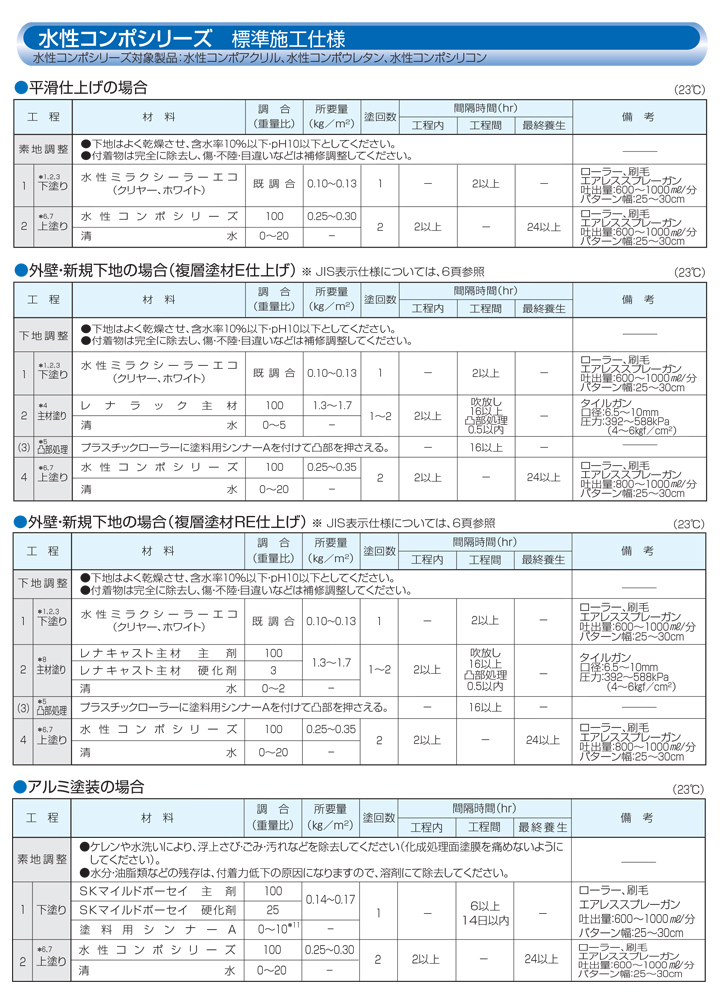 水性コンポウレタンとは