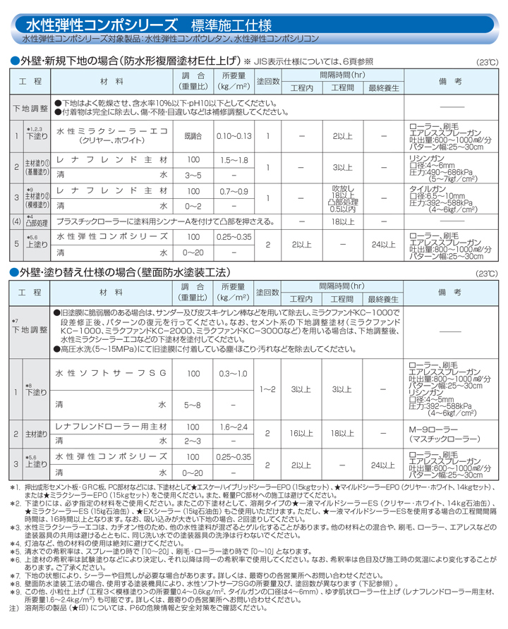 水性コンポウレタンとは