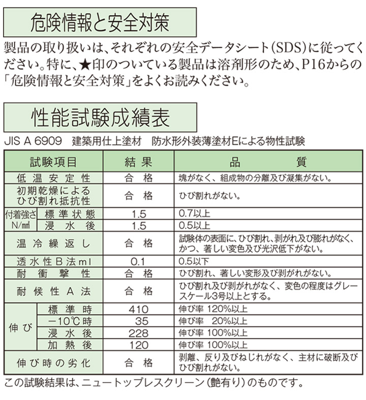 ニュートップレスクリーンとは