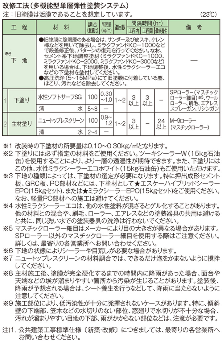 ニュートップレスクリーンとは