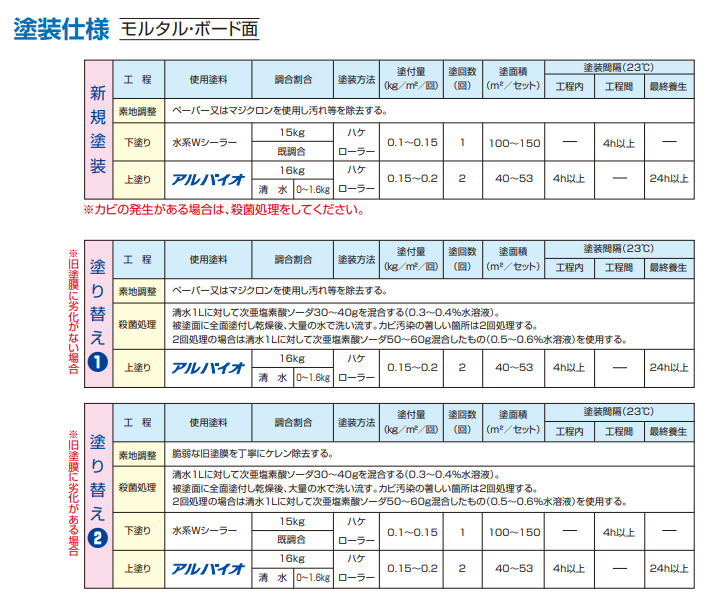 アルバイオとは