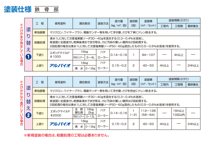 アルバイオとは