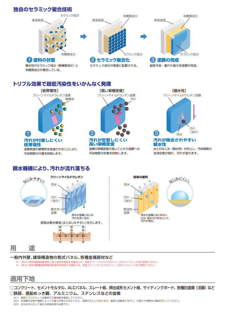 クリーンマイルドウレタンとは