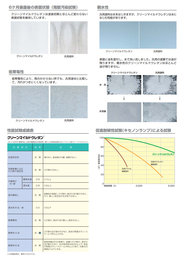 クリーンマイルドウレタンとは