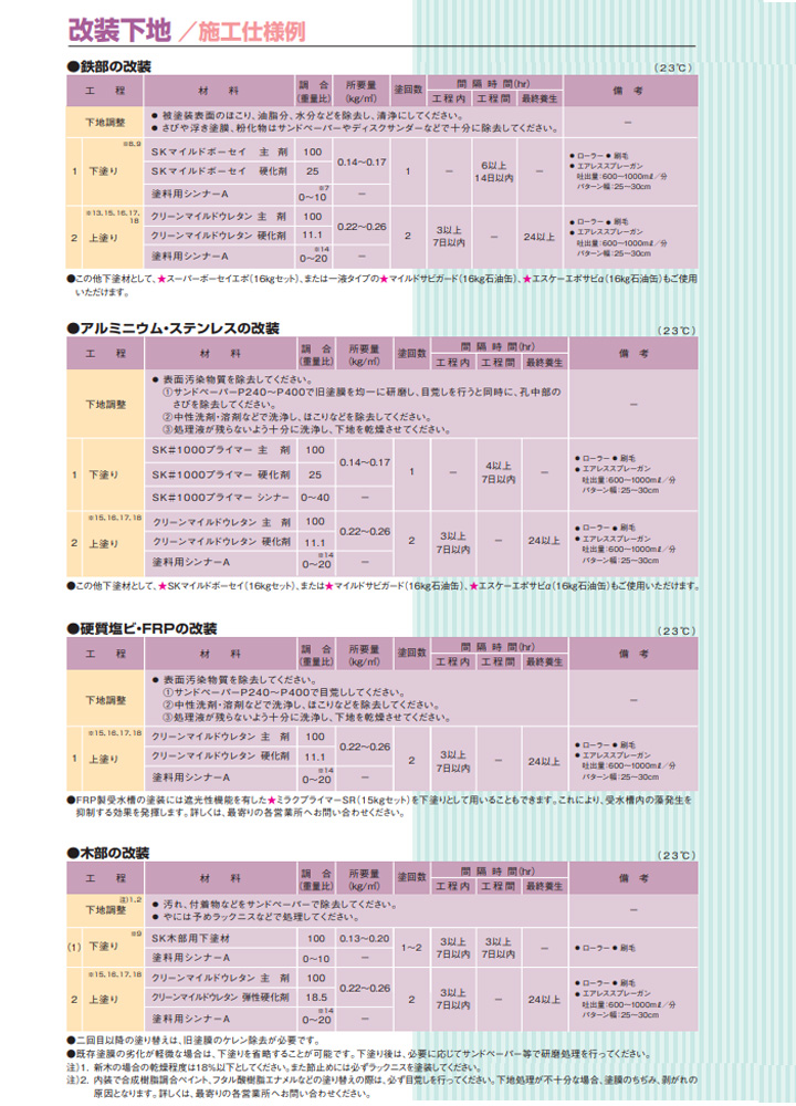 クリーンマイルドウレタンとは