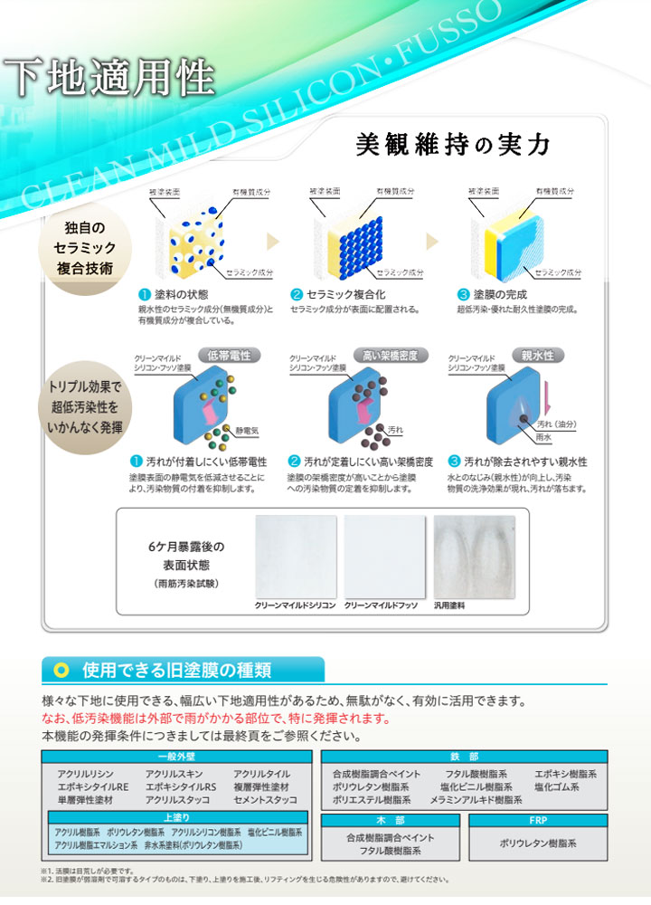 クリーンマイルドフッソとは