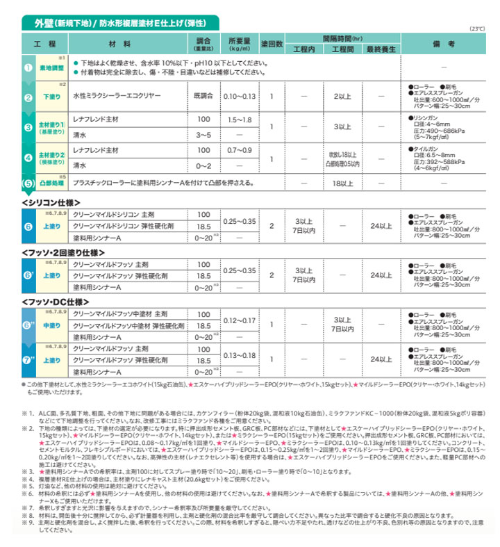 クリーンマイルドフッソとは