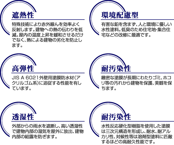 1液水性反応硬化型アクリルシリコン樹脂-遮熱シリコントップ2