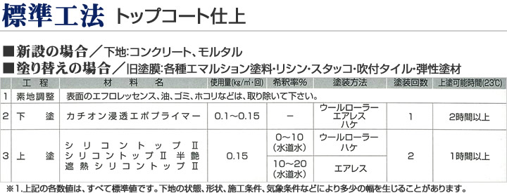 1液水性反応硬化型アクリルシリコン樹脂-遮熱シリコントップ2