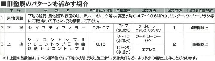 1液水性反応硬化型アクリルシリコン樹脂-遮熱シリコントップ2