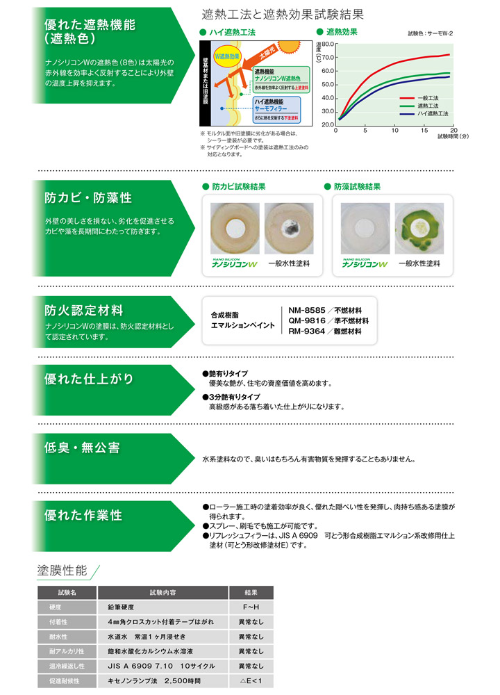 ナノシリコンW（外壁用塗料/水谷ペイント）とは