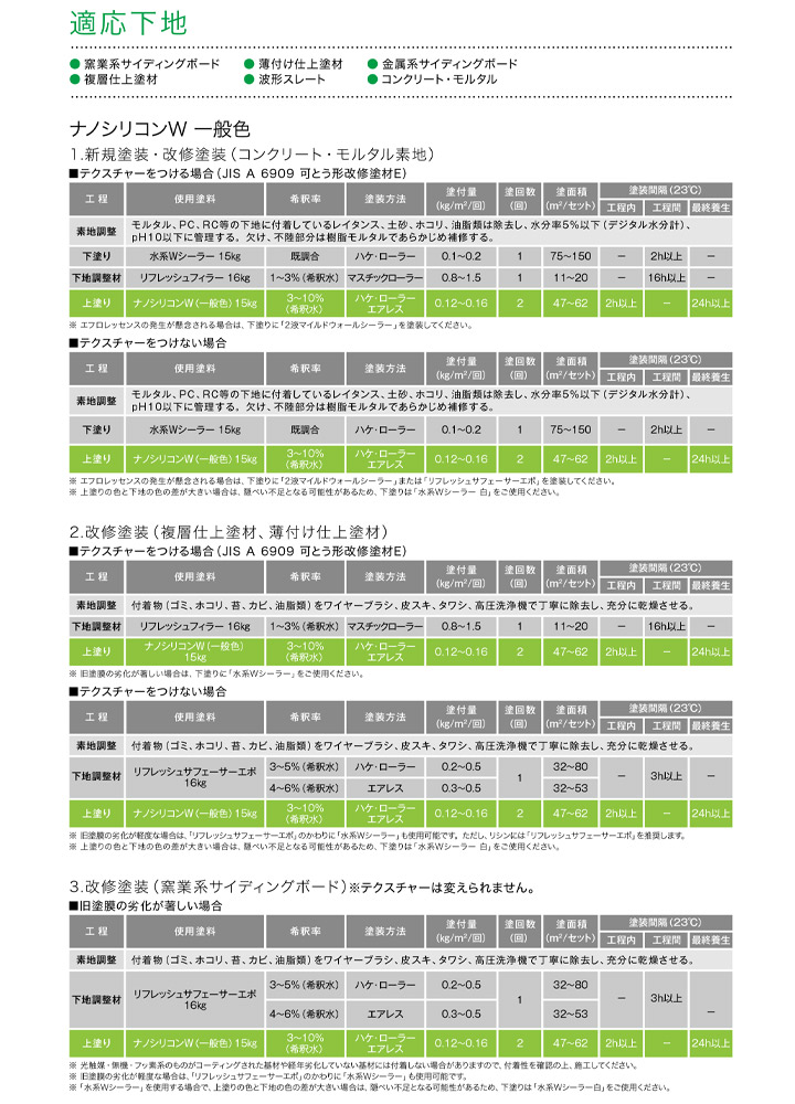 ナノシリコンW（外壁用塗料/水谷ペイント）とは