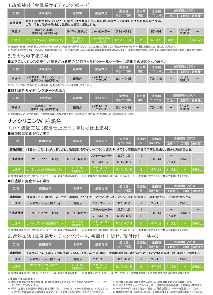 ナノシリコンW（外壁用塗料/水谷ペイント）とは