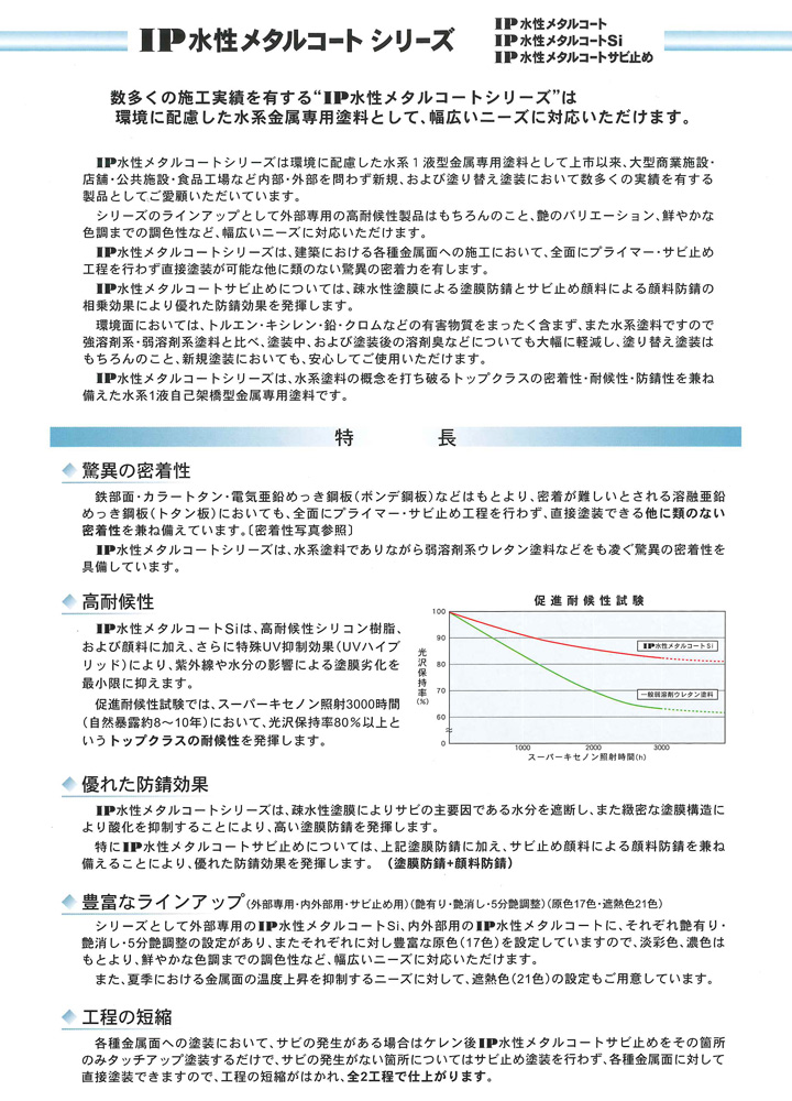IP水性メタルコートとは