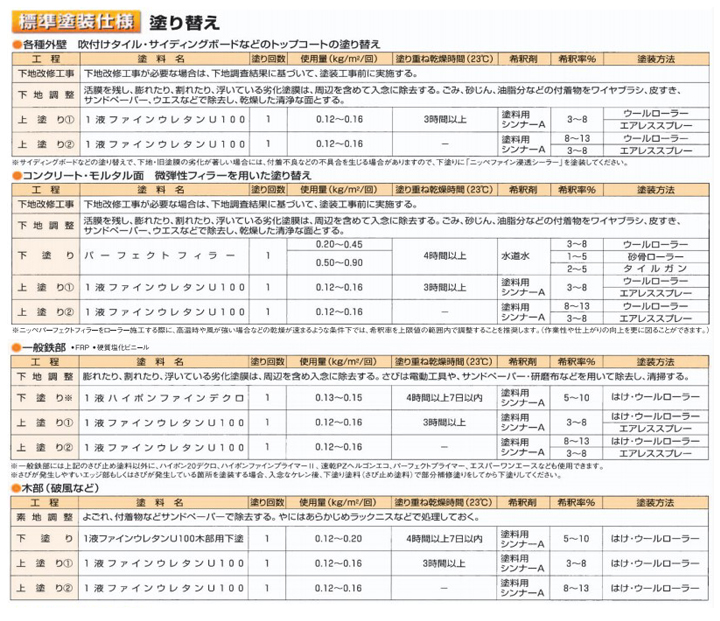一液ファインウレタンU-100とは