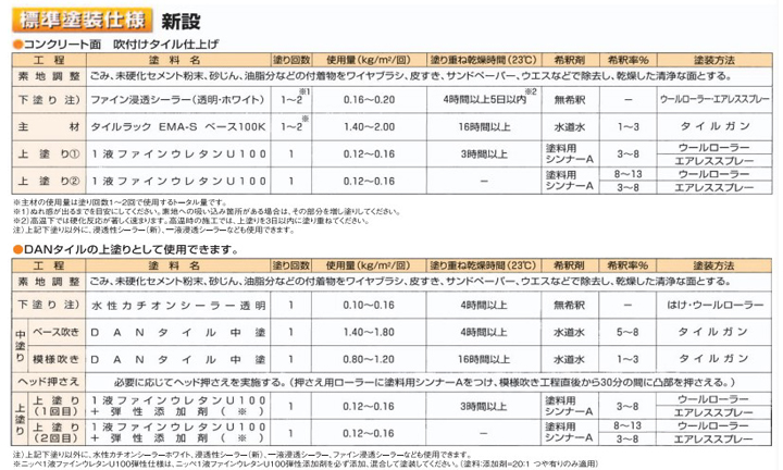 一液ファインウレタンU-100とは