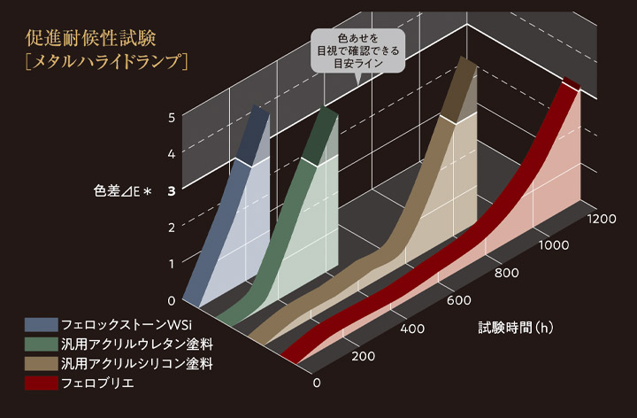 フェロブリエ（藤倉化成）とは