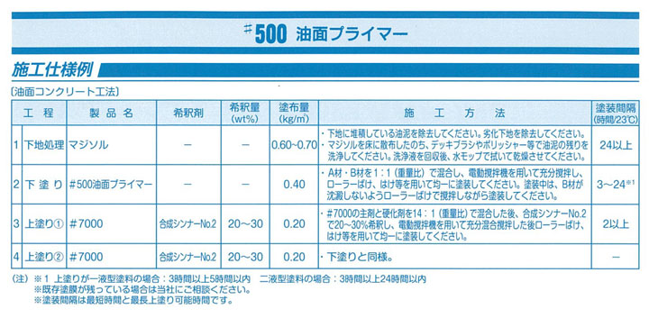 フロアトップ#500油面プライマーとは