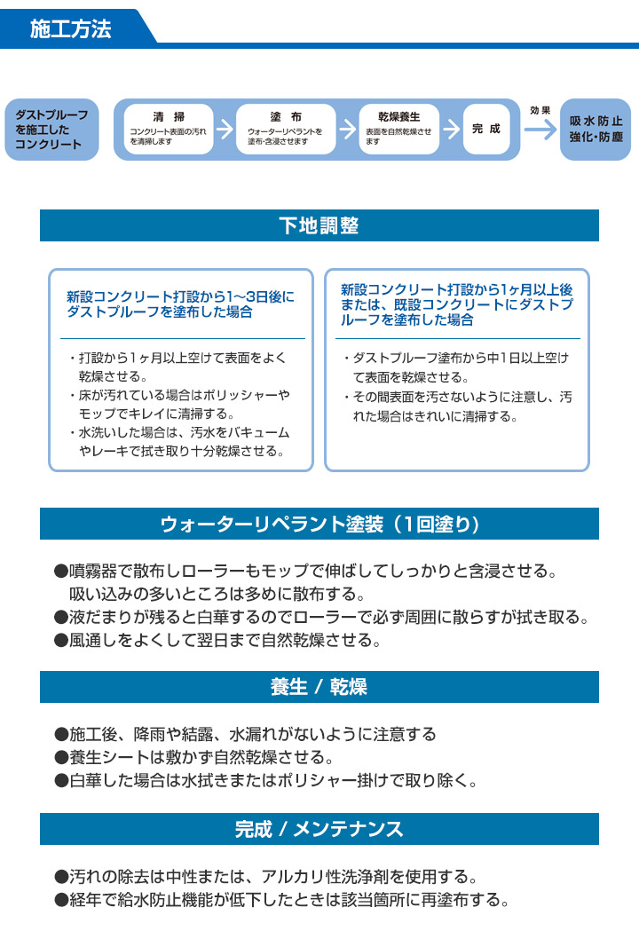 ウォーターリペラントとは